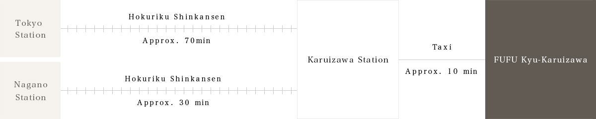 image:By Public Transportation